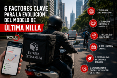 Los 6 Factores clave para la evoluci&oacute;n del modelo de &uacute;ltima milla